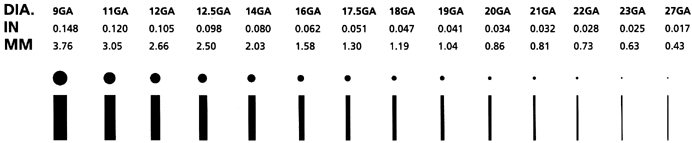 Wire Gauge Chart Actual Size